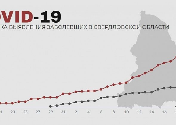 COVID. В Свердловской области всплеск - 84 новых случая коронавируса