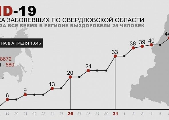 COVID. В Свердловской области + пять новых случаев коронавирусной инфекции. Все - Екатеринбург