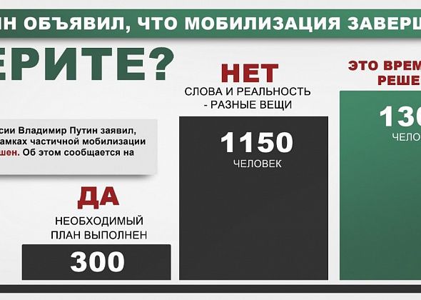 Большинство горожан сомневаются, что мобилизация действительно завершена