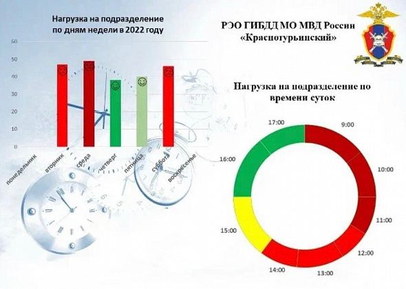 В ГИБДД лучше всего приходить после обеда